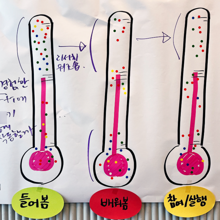 학습 효과성