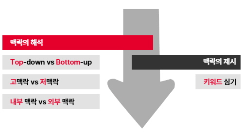 맥락 비교 이미지